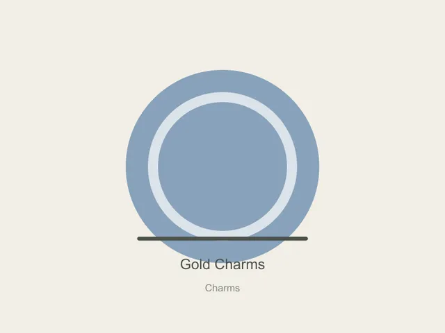 Charms Wholesale Set 04 - Gold, 2mm